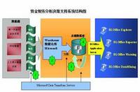 資產管理比率在工程造價咨詢業務中的關鍵作用與應用